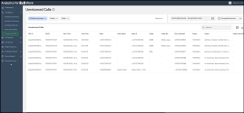 Unreturned Calls report showing filters for PBX, callee, caller, date range, and time zone, along with a table listing unreturned calls and details such as call ID, start time, total time, caller, callee, dial-in number, status, labels, and more